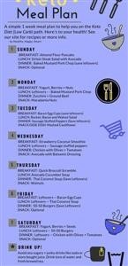 What Is the Best Keto Meal Plan